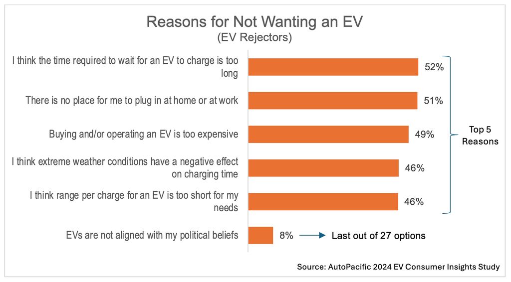电动车拒绝原因