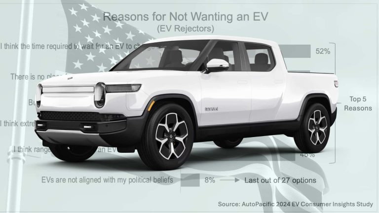 电动汽车或将减少党派分歧的好消息